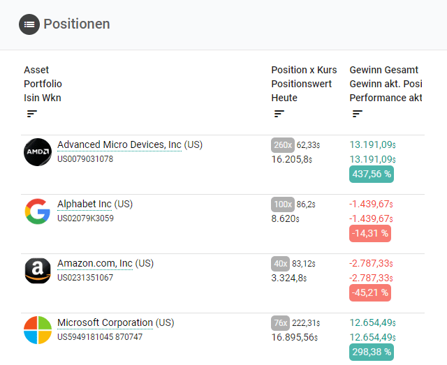 folishare Positionsübersicht